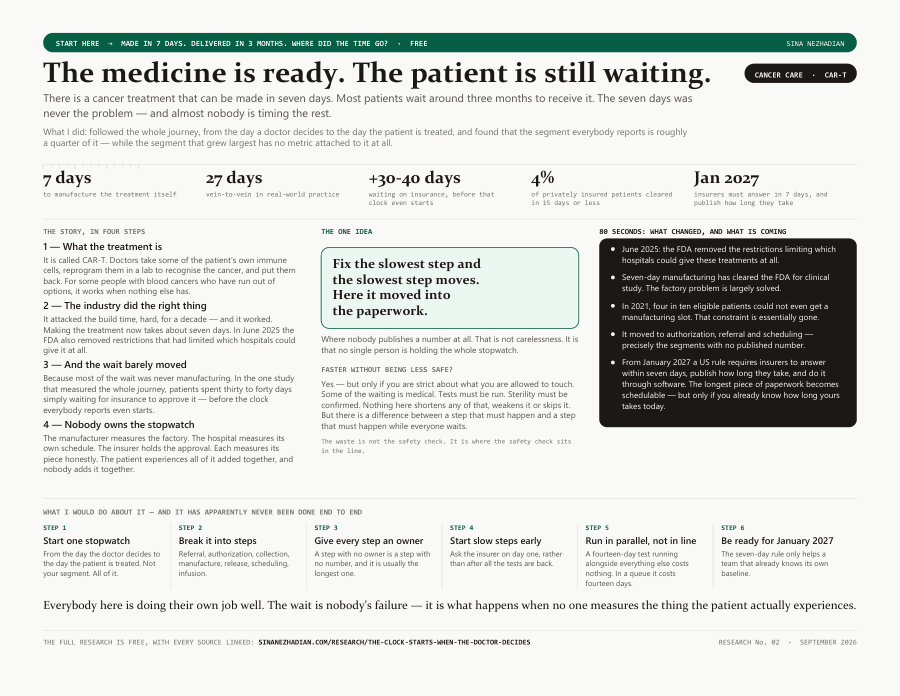 Page one of the handout: five headline numbers, the story in four steps, the one idea, what changed in the last year, and the six steps