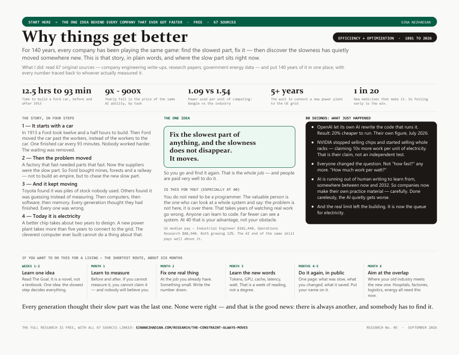 Page one of the handout: five headline numbers, the story in four steps, the one idea, what happened in 2026, and a six-month path